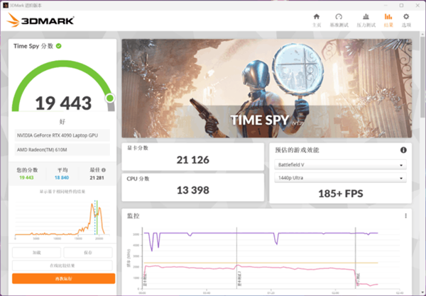 RTX 4090/3080 Ti大比拼：没想到RTX 4090领先优势巨大