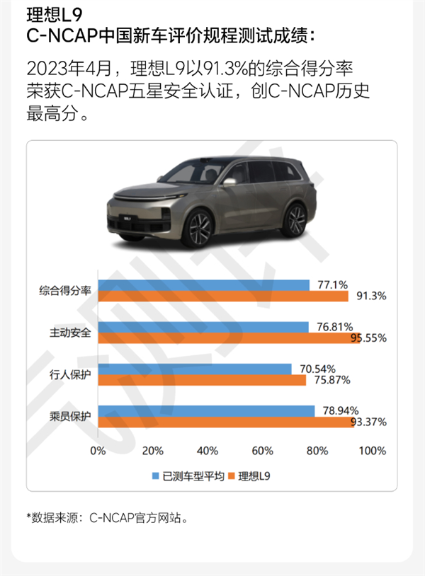 传理想L9的10个不能说秘密 理想：某国产品牌KOL诋毁成性