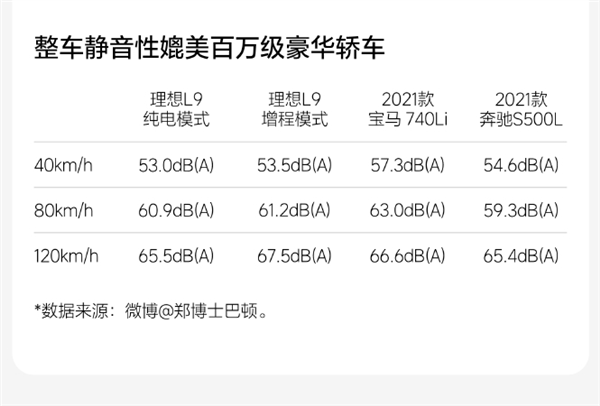 传理想L9的10个不能说秘密 理想：某国产品牌KOL诋毁成性