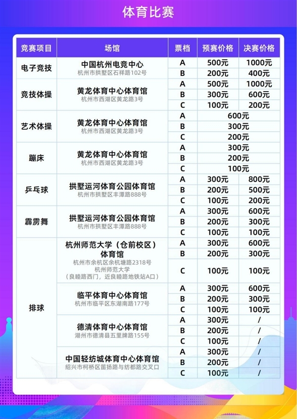 杭州亚运会门票线上正式开售！购买教程：官网、支付宝均可