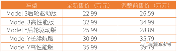 16家车企约定不打价格战：特斯拉、比亚迪、蔚小理都参与了