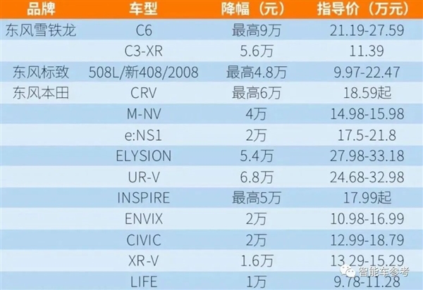 16家车企约定不打价格战：特斯拉、比亚迪、蔚小理都参与了