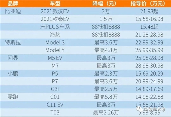 16家车企约定不打价格战：特斯拉、比亚迪、蔚小理都参与了