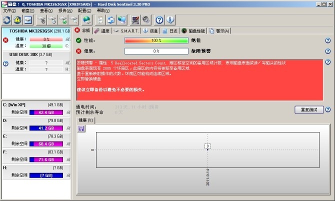 硬盘哨兵(Hard Disk Sentinel) 5.70.12软件截图（1）