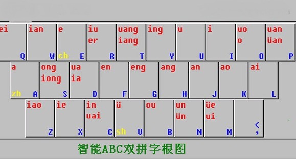 智能ABC输入法 5.23软件截图（1）