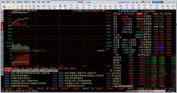 同花顺免费股票软件 9.20.40