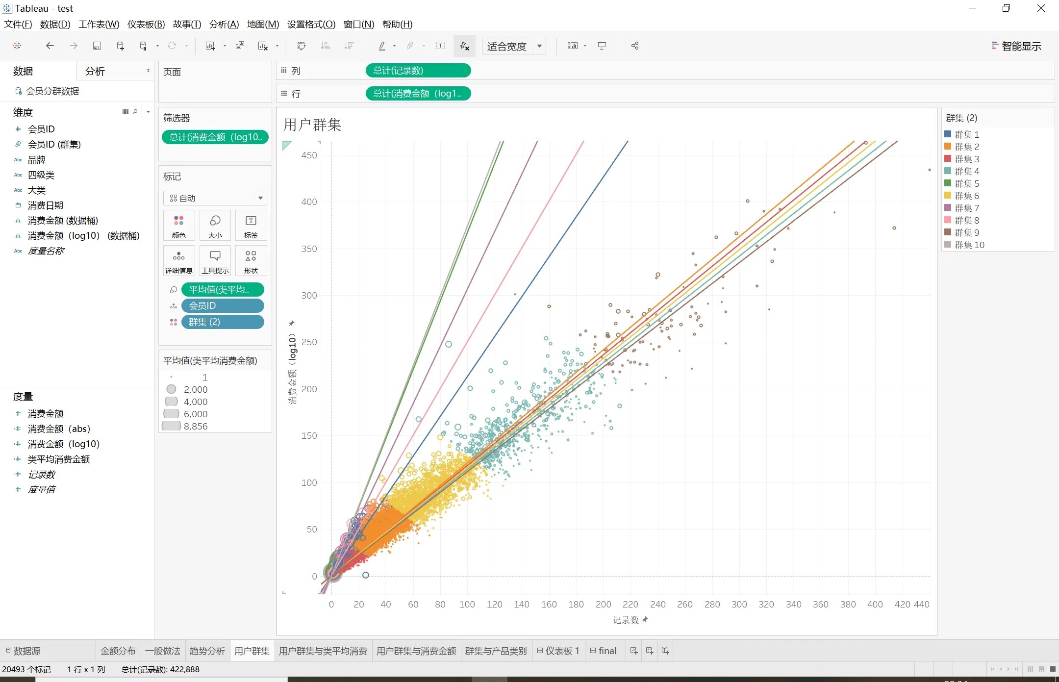 Tableau 10.2