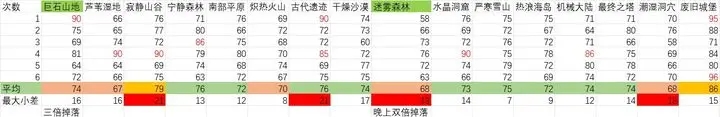 元气骑士前传精英地图刷金币攻略