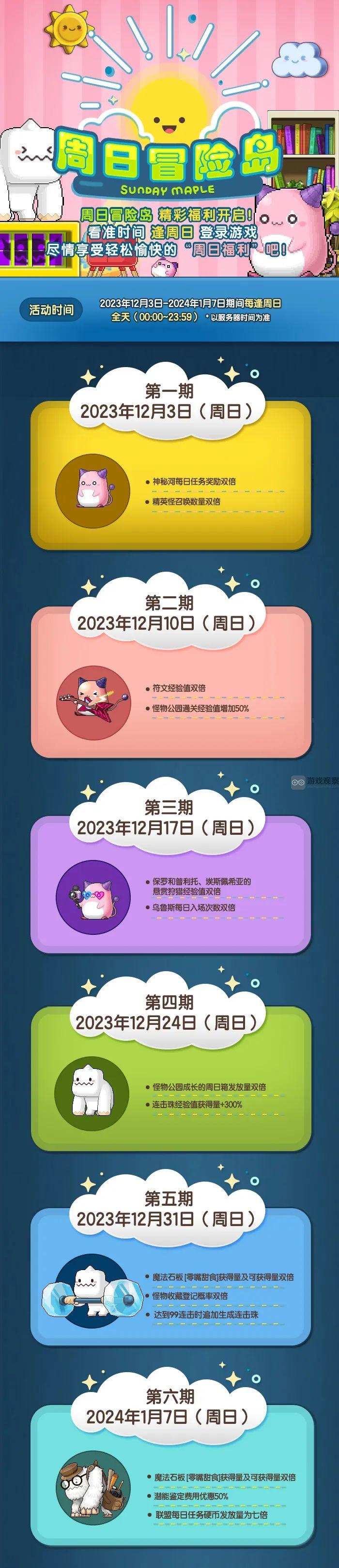 冒险岛周日活动表2023年12月一览