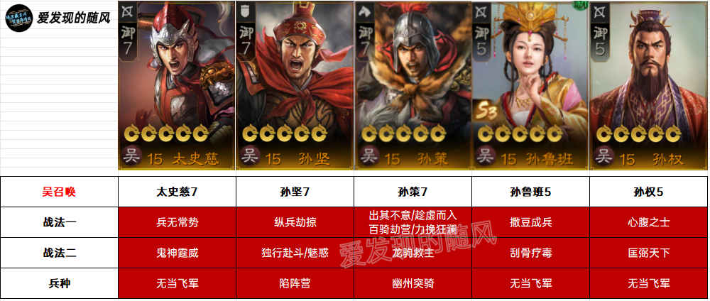 三国志战棋版S3吴召唤阵容思路分享