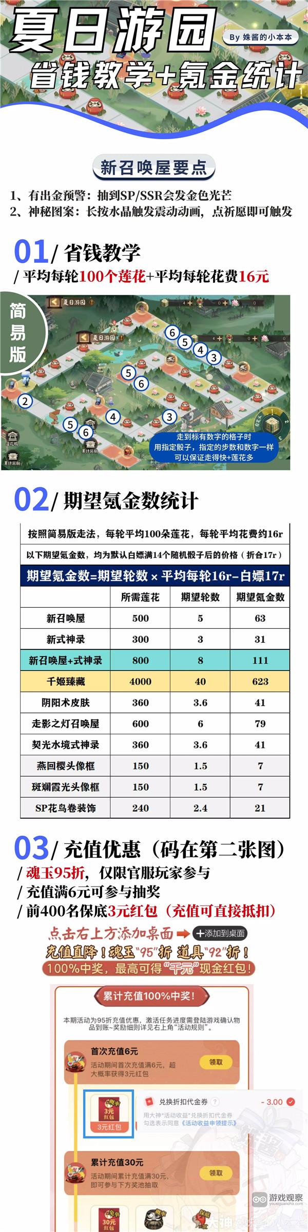 阴阳师夏日游园2023省钱攻略