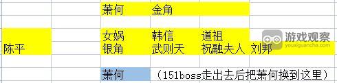 守塔不能停最强阵容21人口通关无尽攻略