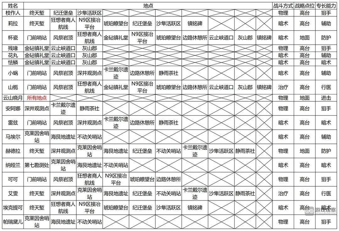 环行旅舍SR舍友访募tag一览表