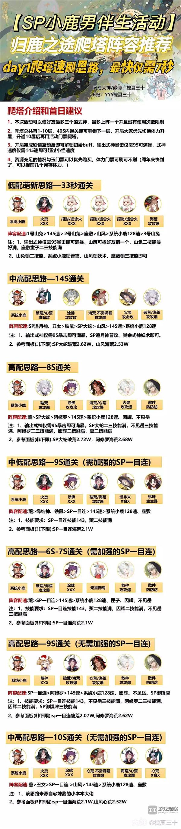 阴阳师SP小鹿男伴生活动爬塔攻略