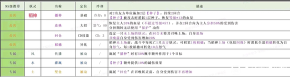 长安幻想稻神技能强度分析