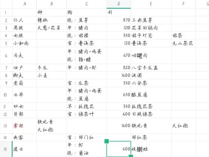 继承了一座戏园子卖菜赚钱攻略详解