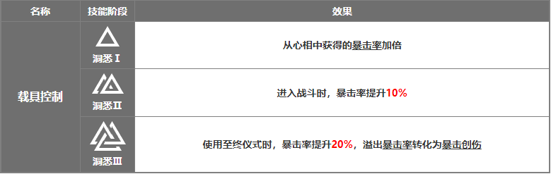 重返未来1999红弩箭强度怎么样