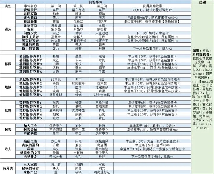 我把勇者人生活成了肉鸽事件攻略大全