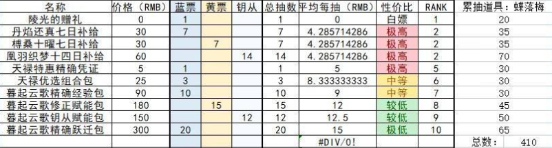 深空之眼2.0周年庆氪金礼包性价比分析