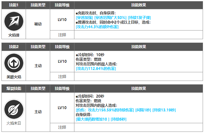 NIKKE火龙尼希利斯塔强度全面分析