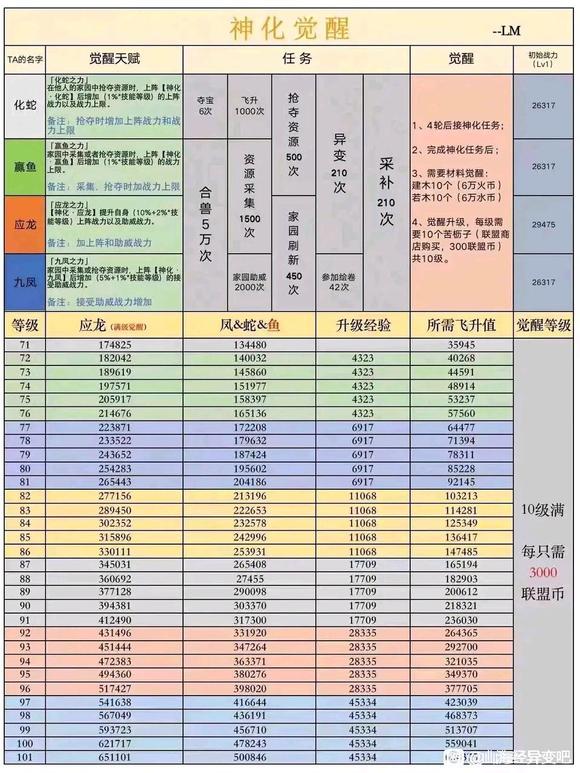 山海经异变神化任务顺序图