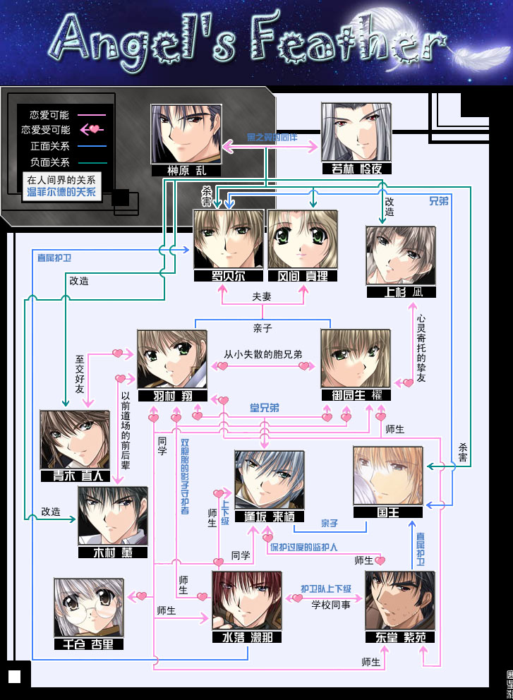 天使之羽攻略学园长方法