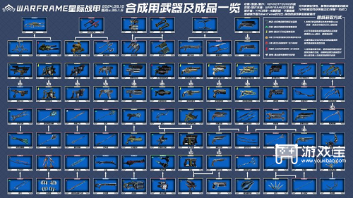 星际战甲武器合成表一览2025